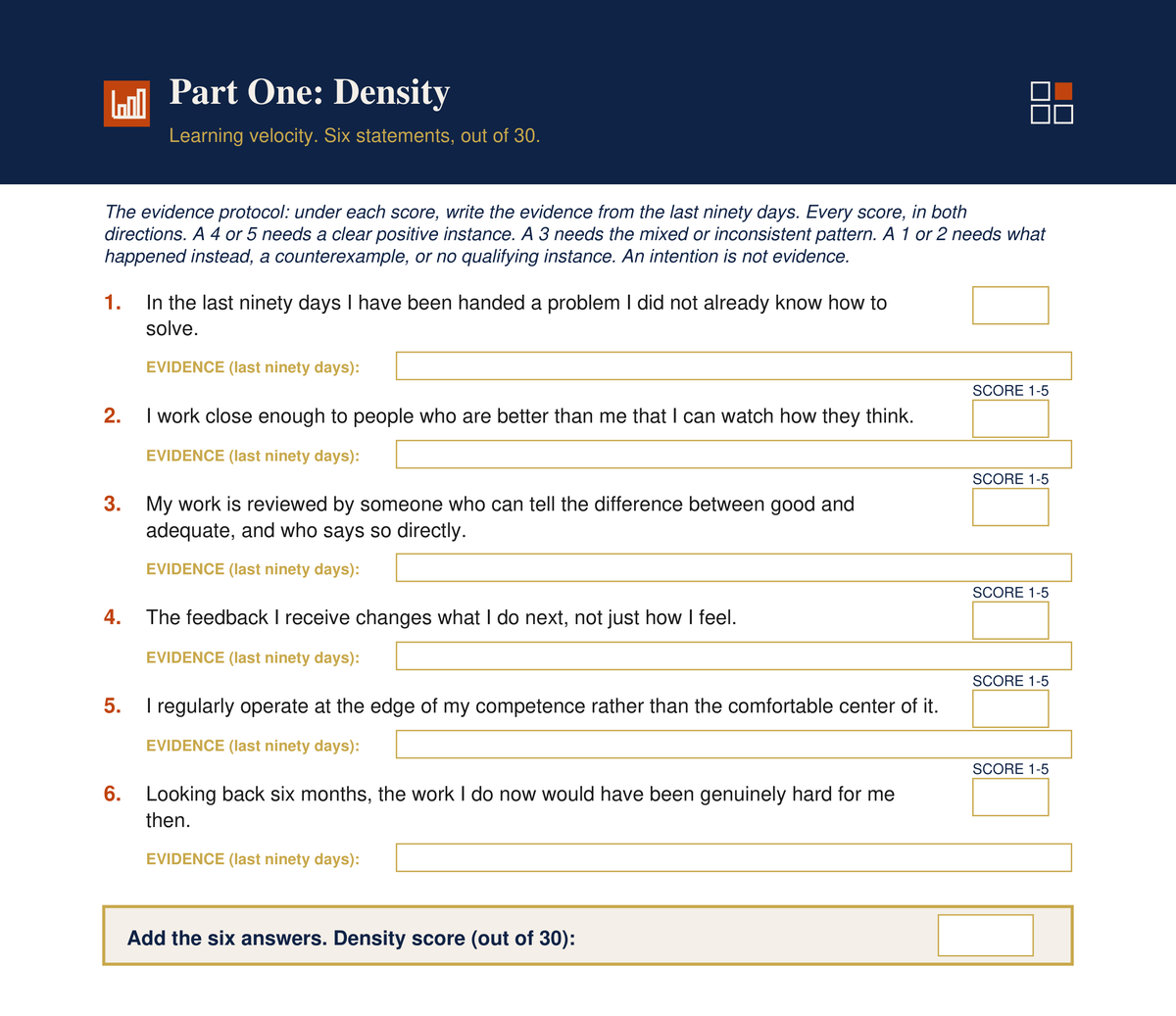 The evidence protocol: each score is written under an evidence line from the last ninety days
