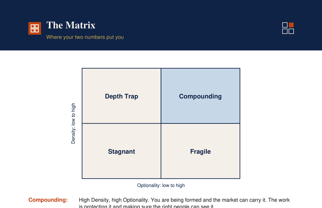 The Matrix: the four states and the boundary rule that place your two scores
