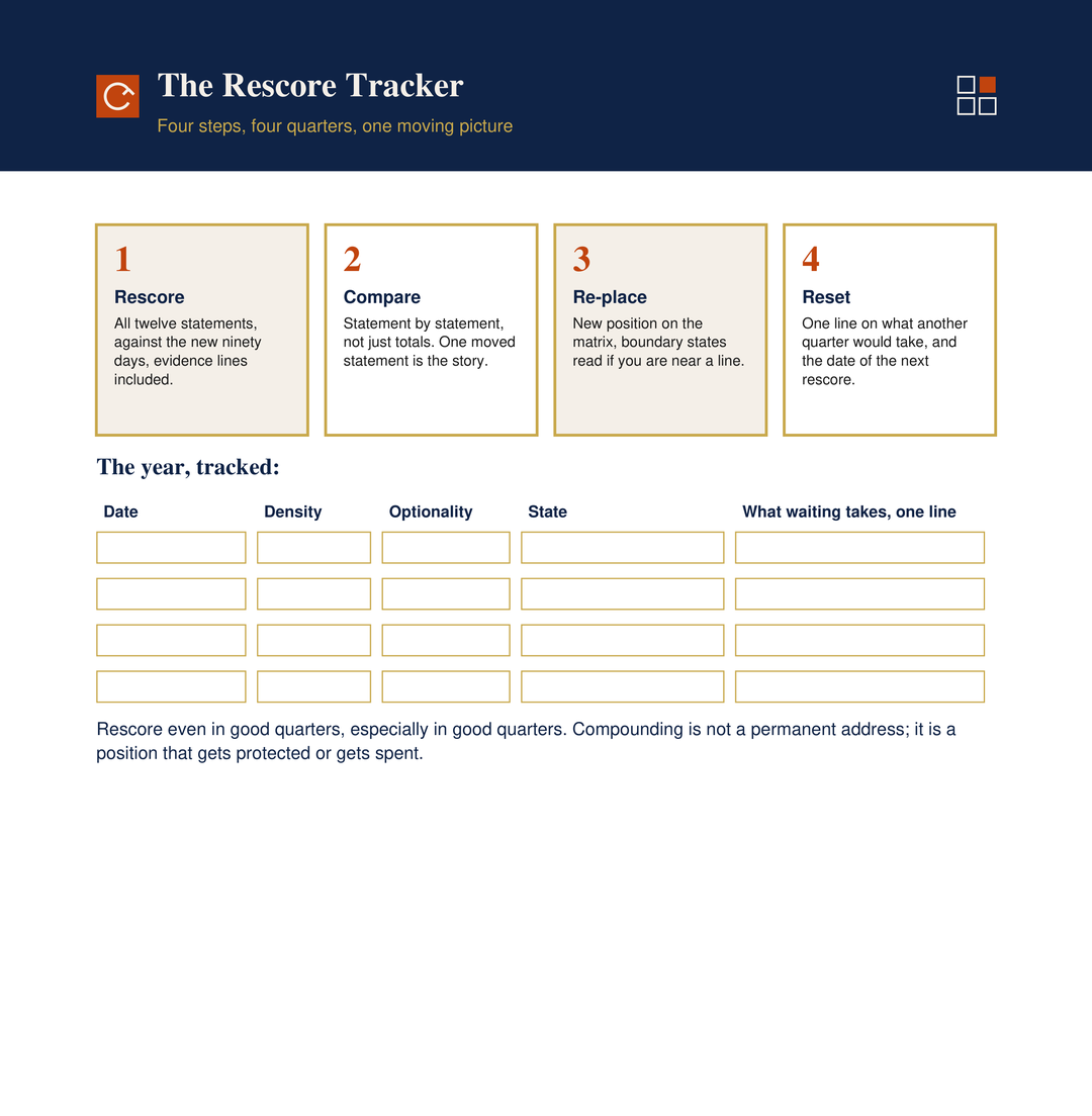 The Rescore Tracker for quarterly trend tracking